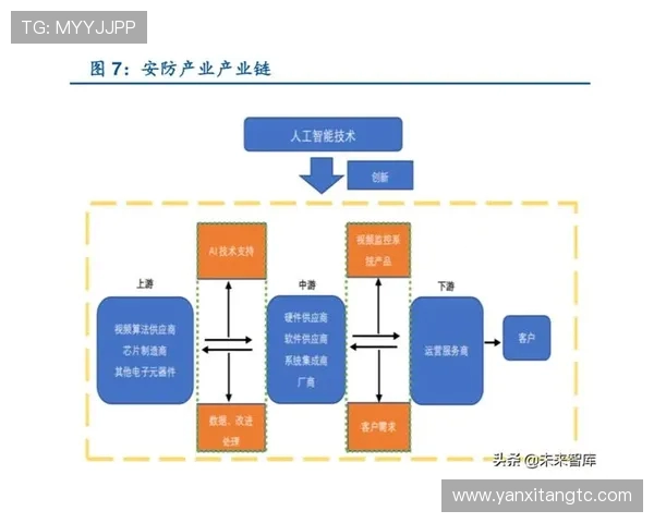 电子竞技产业发展趋势与未来挑战：从技术创新到全球化竞争的深度分析