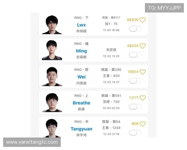 RNG战队的整体压制体系解析与英雄联盟战术深度剖析