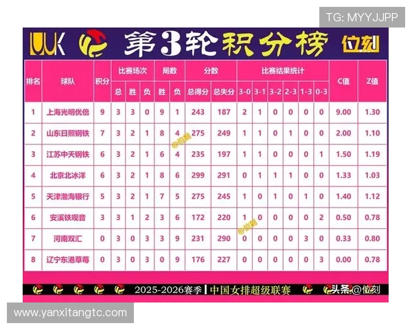 西安排球队在选拔赛中以65分稳居积分榜首位展现强劲实力